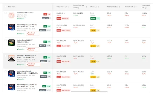 AutoAds: I-optimize ang Iyong Shopee Ads Gamit ang ROAS Calculator - Screenshot 1